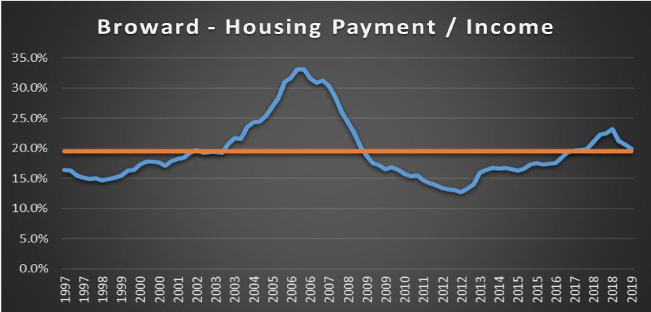 broward-2019-q3-payment-income.png