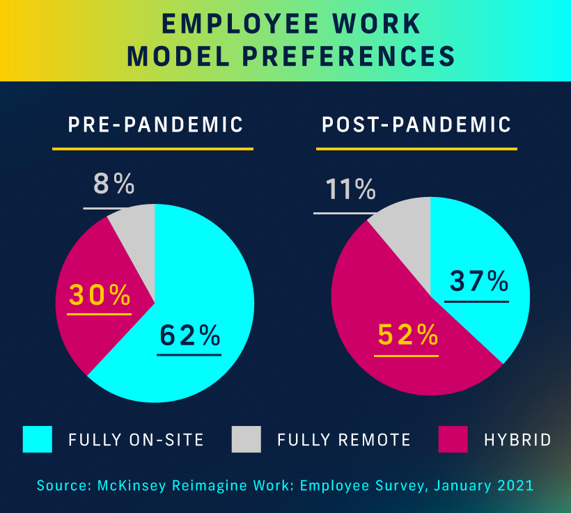 employee-work-model-preferences.jpeg