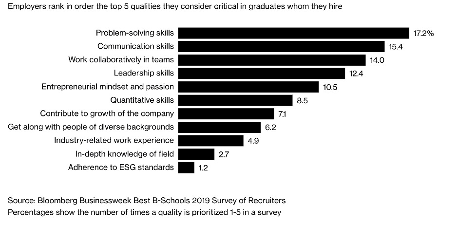 employers-rank-top-5-qualities.jpeg