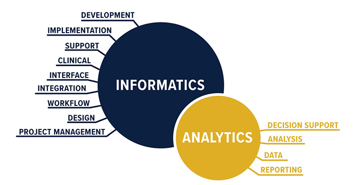 informatics-analytics-role-covid-19.jpeg