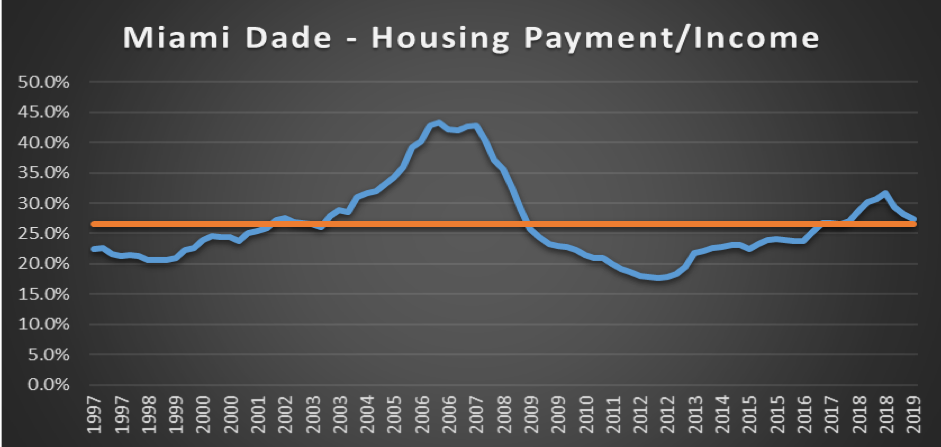md-2019-q3-payment-income.png