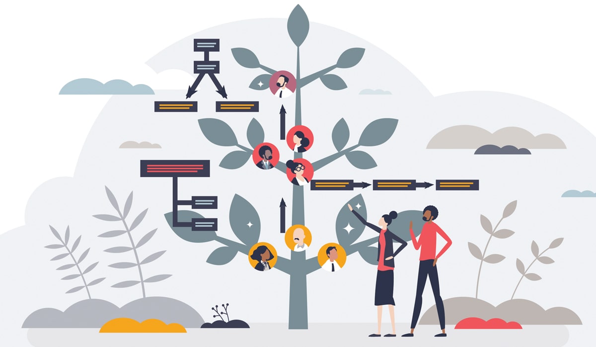 Start grooming your business for sale at least two to three years before they plan to exit.