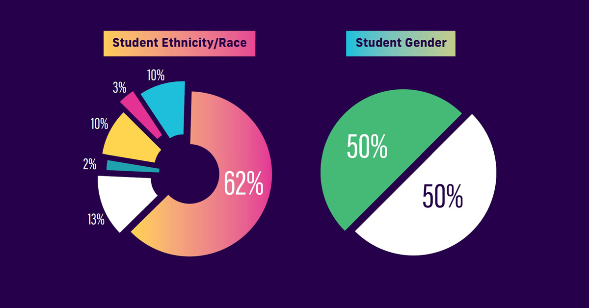FIU Business By the Numbers FIU Business Now Magazine Spring 2023
