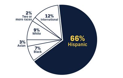 6,630 Undergraduate Students